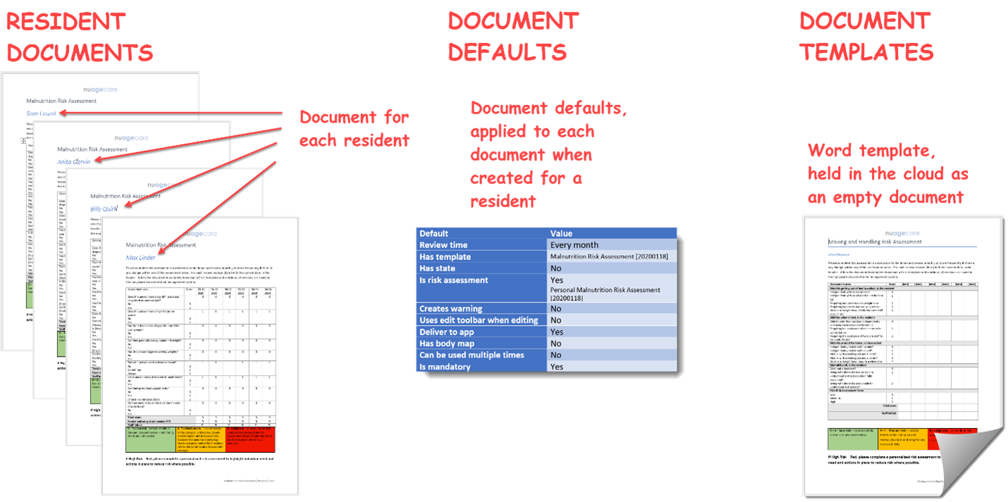 nuagecare documents explained, click for more detail